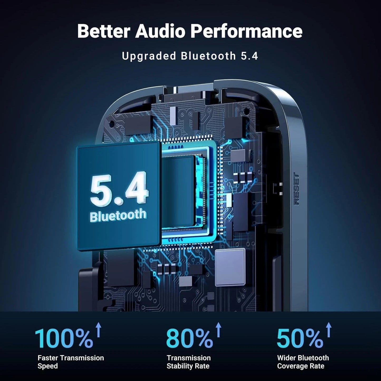 UGREEN Bluetooth 5.4 Adapter for Car Receiver for Car