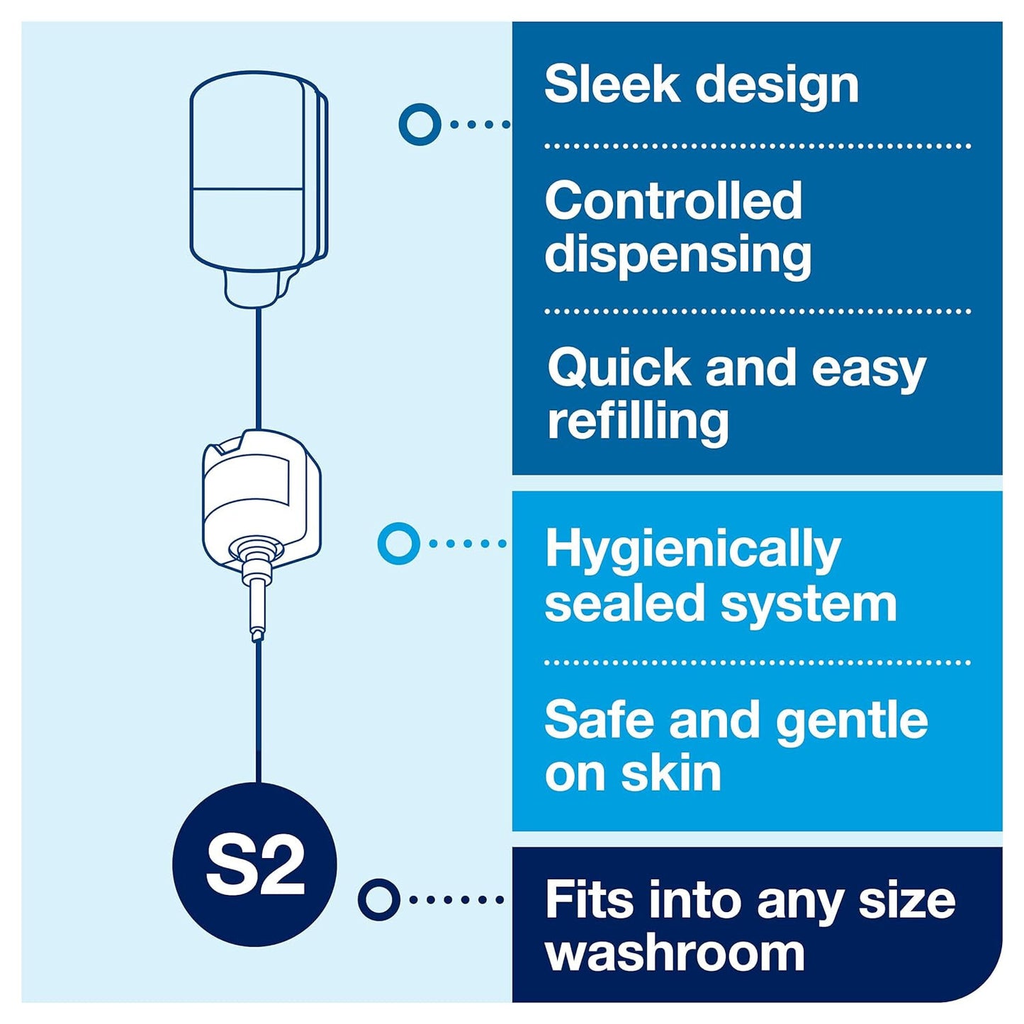 Tork Mini Liquid Soap Wall Mounted Dispenser | S2 White | Liquid & Handwash Soap